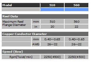 Data Group Twinner Specifications
